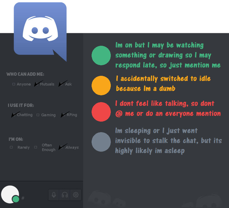 Discord Meme By Edgehogx On Deviantart