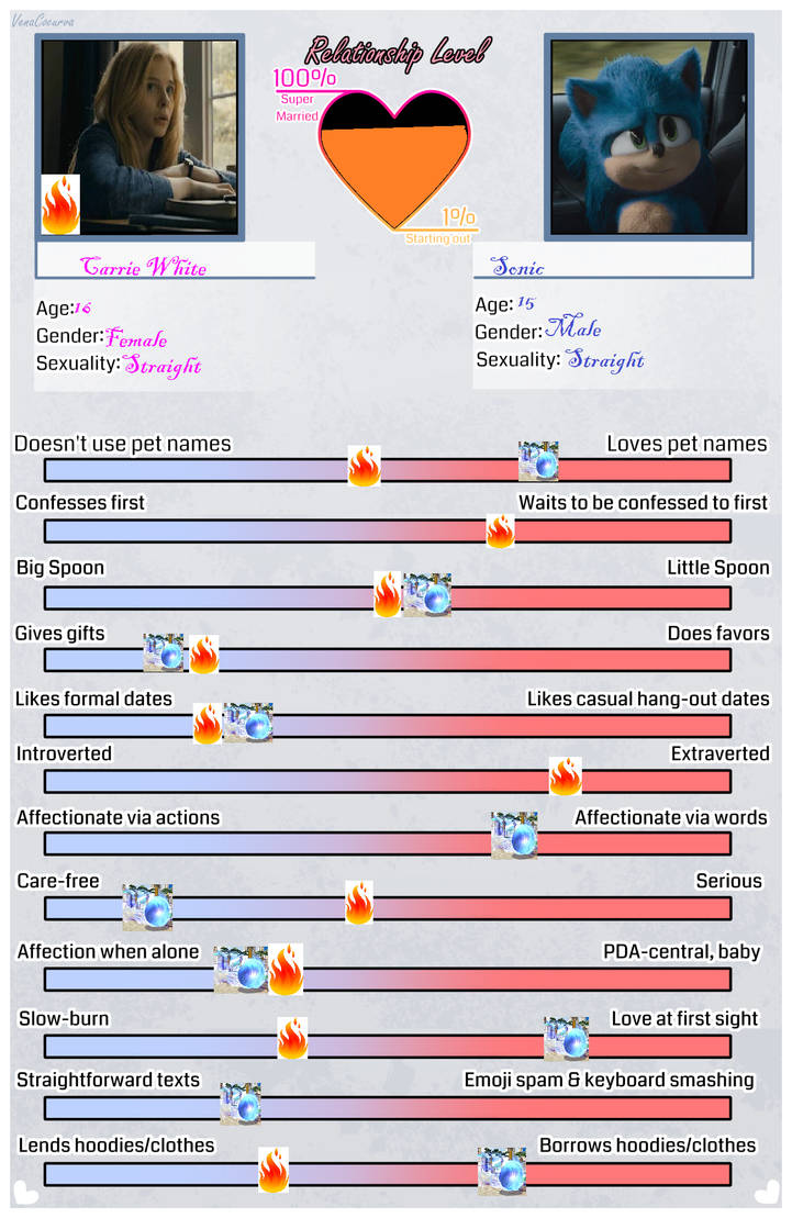 Sarrie Ship Meme by MorganTheFandomGirl on DeviantArt