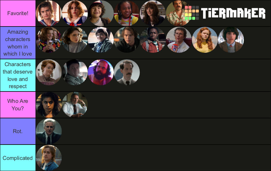 Stranger Things Character List by MorganTheFandomGirl on DeviantArt