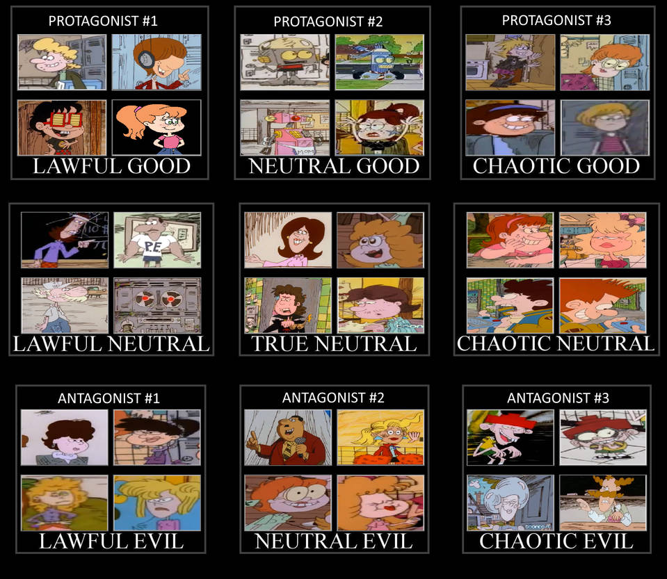 Robot Jones AU Alignment Chart by MorganTheFandomNerd on DeviantArt