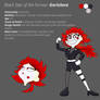 Gorislava Character Sheet