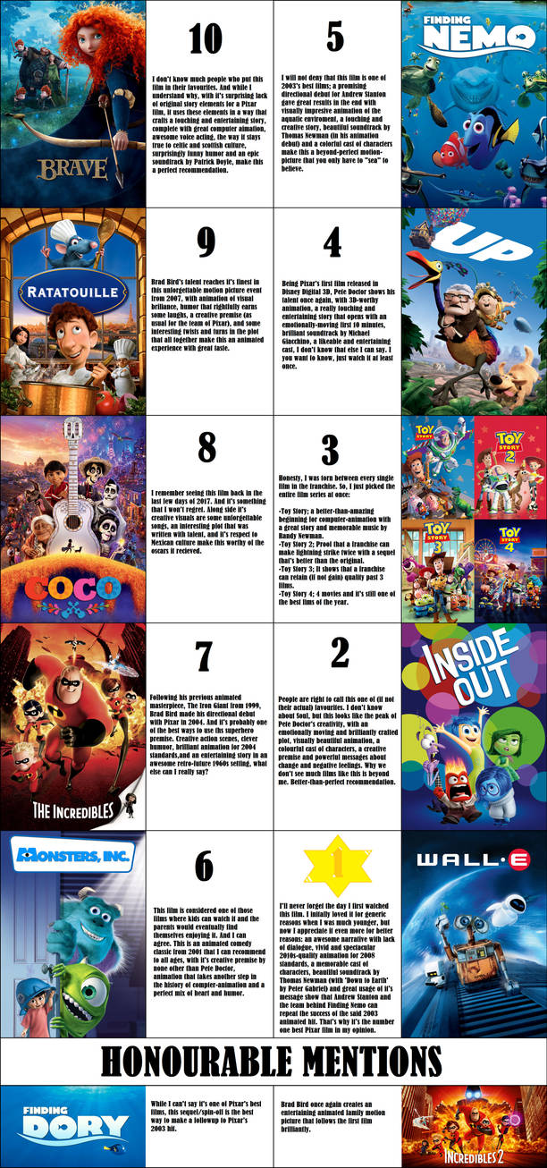 How many Pixar movies are there in total? A definitive list.