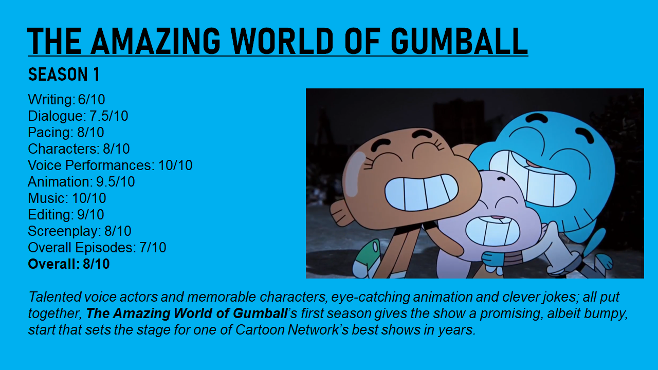 Gumball (PNG's)  The amazing world of gumball, World of gumball, Cartoon  network characters