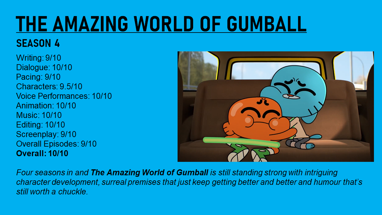 The Amazing World of Gumball Into Anime: by Mikeinel : r/Art