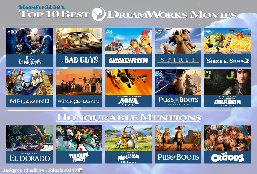 Best of Dreamworks Movies A Celebration of Animation Excellence Best of Dreamworks Movies A Celebration of Animation Excellence