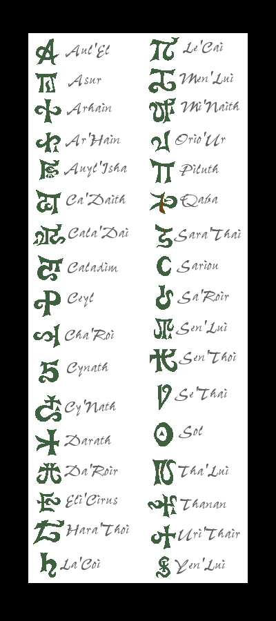 Elcolanda Runes Eldanar Runes by caolan on DeviantArt