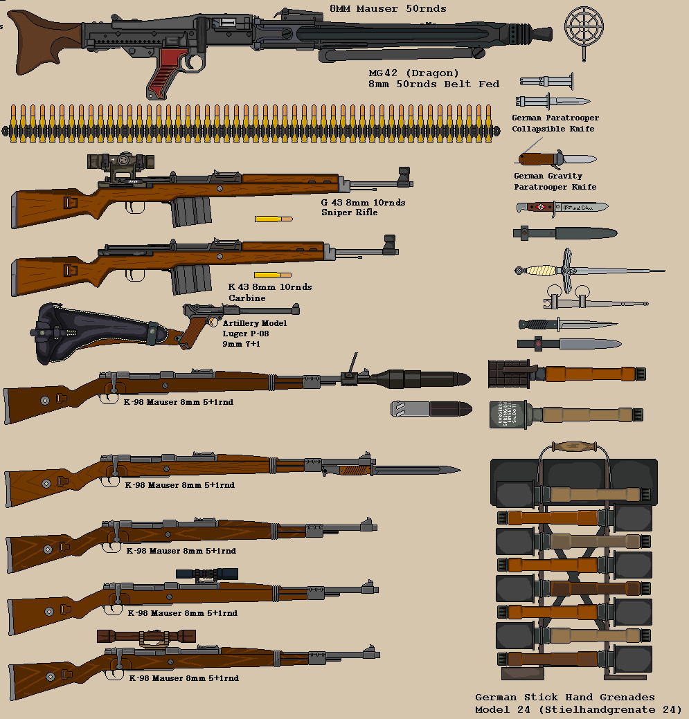 WW2 German Weapons 2 by BigChiefCrazyTalk on DeviantArt