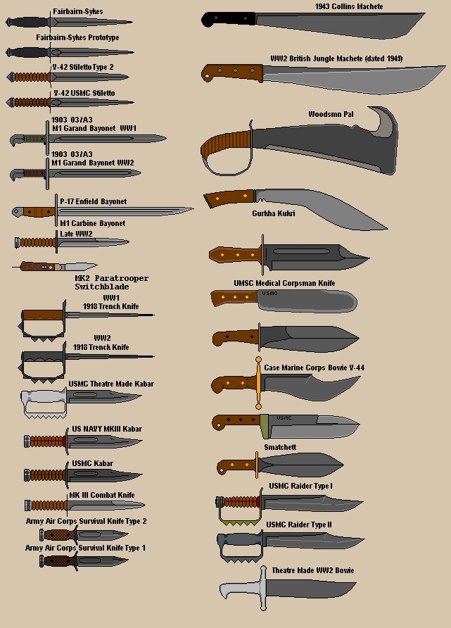 WW2 US Knives