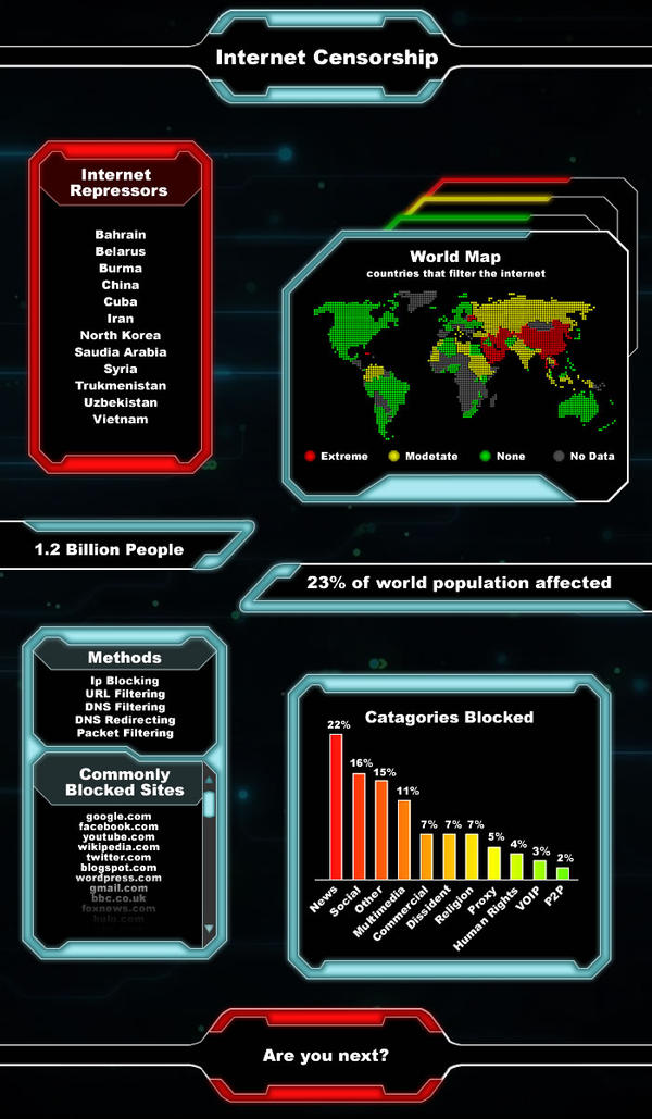 Internet Censorship