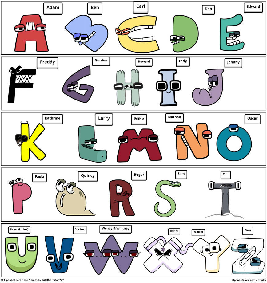 russian alphabet lore:B - Comic Studio
