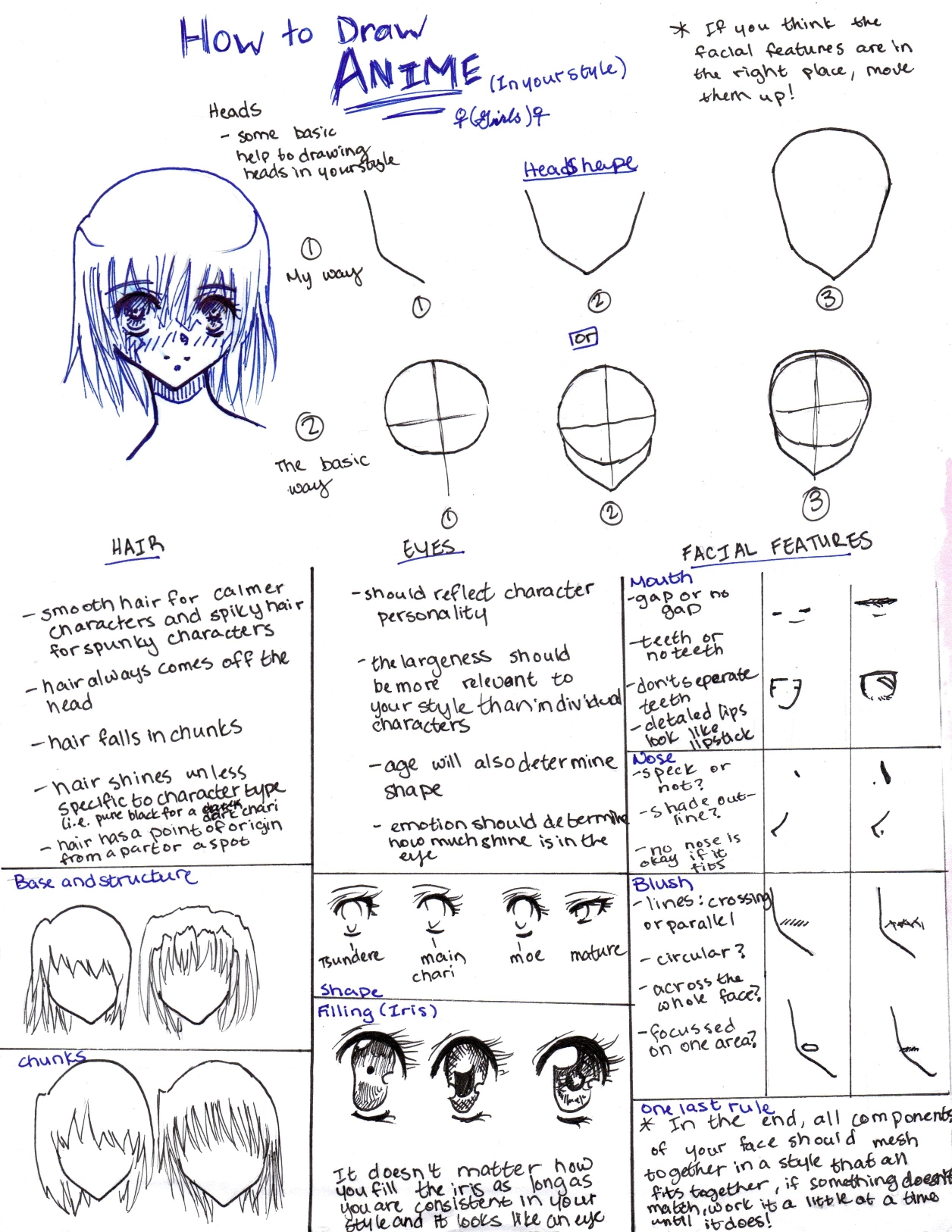 Various Female Anime+Manga Eyes by Elythe on DeviantArt