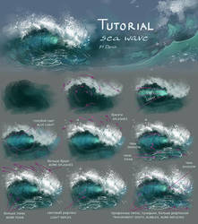 Tutorial Texture Water Splash Drop On Drawing Tutorial Deviantart Tutorial Texture Water Splash Drop On Drawing Tutorial Deviantart