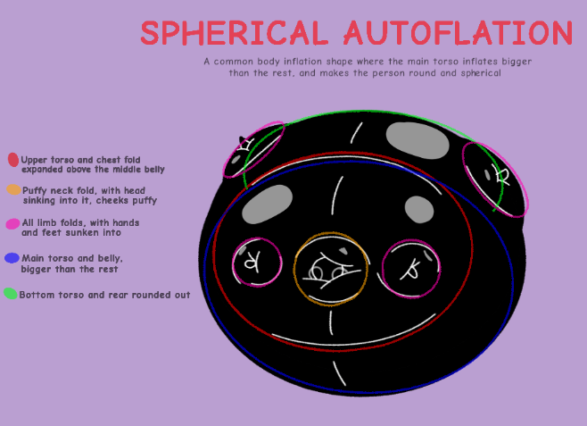 Spherical Inflation/Autoflation in the E-lands by VitableArts on DeviantArt