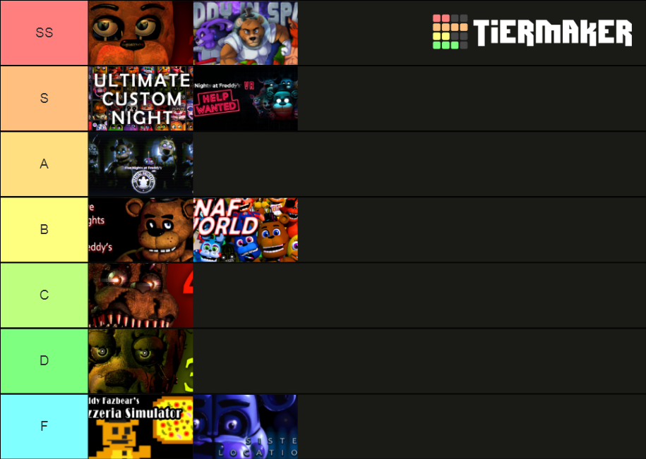 A tier list of the animatronics if they all where in special