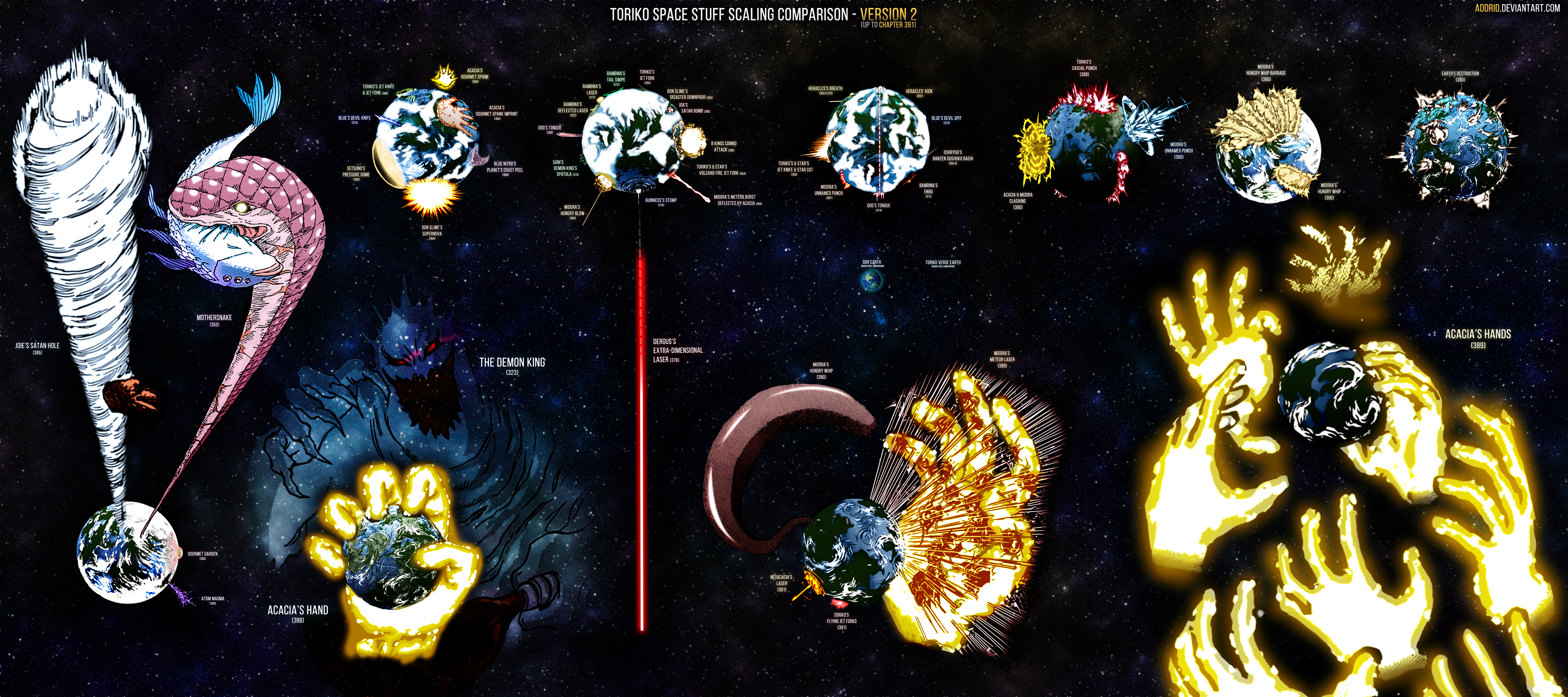 Toriko Space Attacks / Stuff Size Comparison ver2