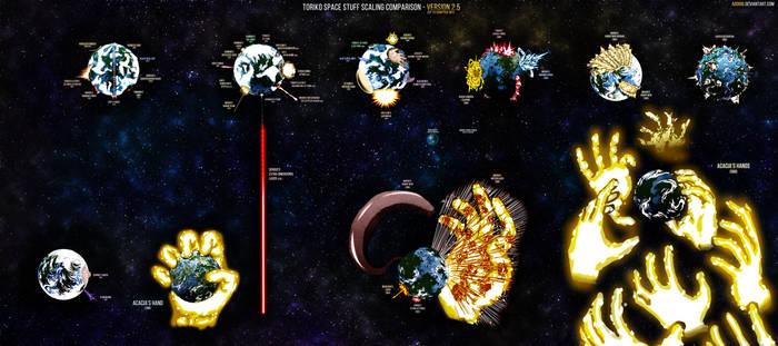 Toriko Space Attacks Size Comparison ver2.5