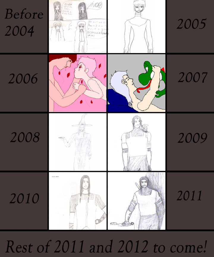 Improvement meme