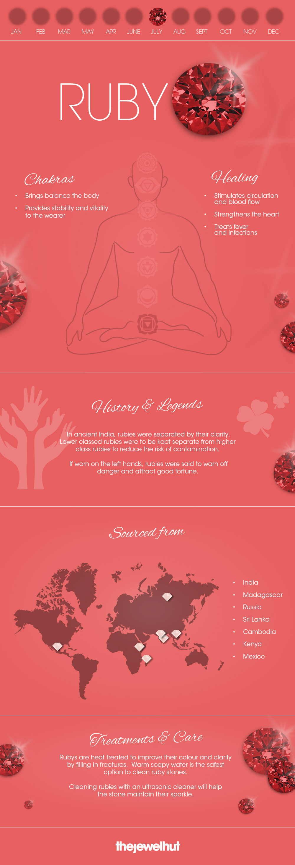 Ruby Personality Type Ruby-infographic by JimmySpindle on DeviantArt