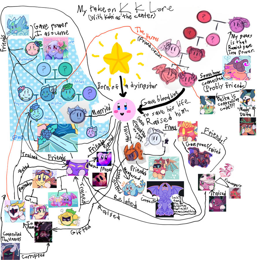 My take on Kirby's Knightmare lore by Poyokid916 on DeviantArt