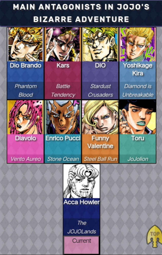 Jojo First Names Jojo Antagonist Names – Jojo Bizarre Adventure Antagonists – MSBA