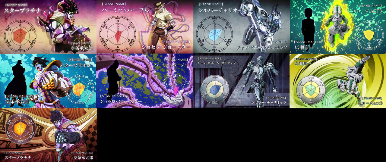 JJBA Stand Eyecatch History by ammarmuqri on DeviantArt