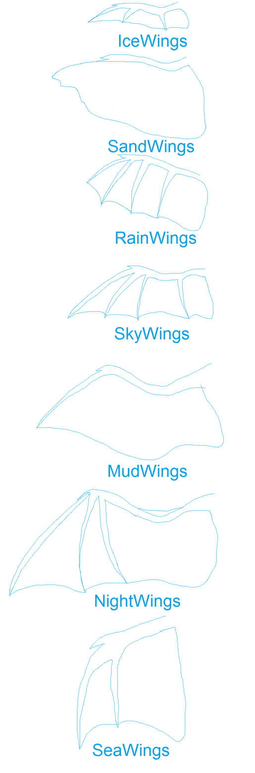 WoF Wing Headcanons by Seadramonster on DeviantArt