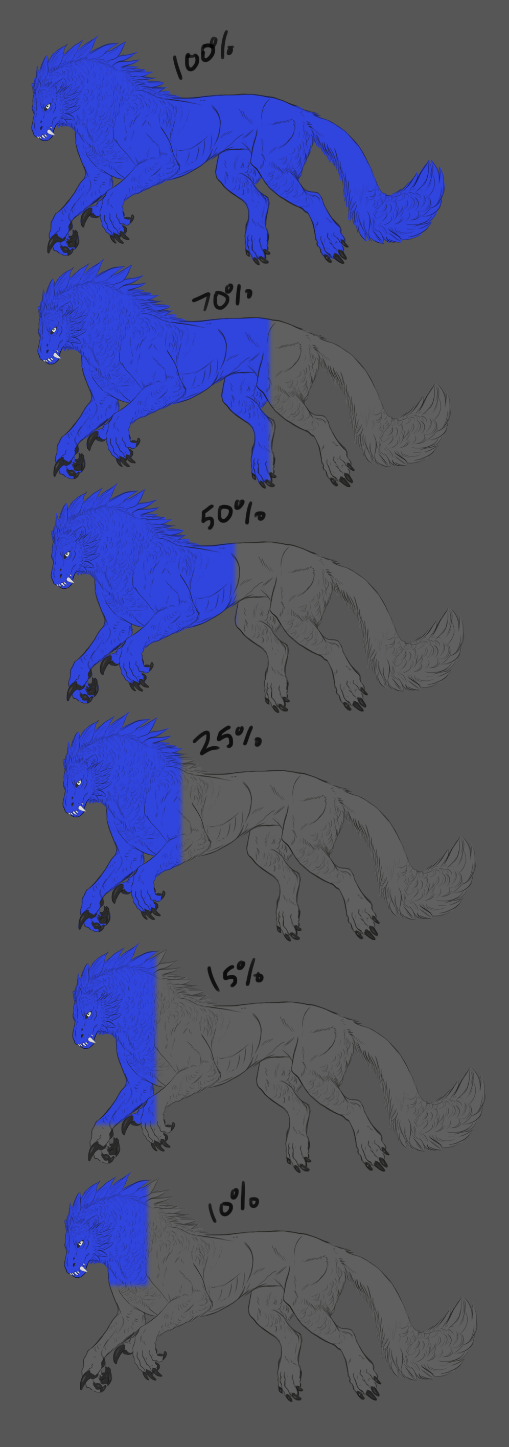 Ketucari Percentage Guide