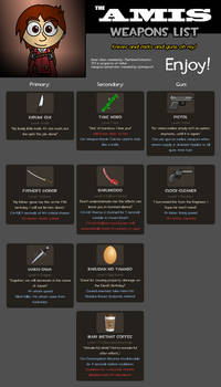 Team Fortress 2 - The Amis (Weapons List)