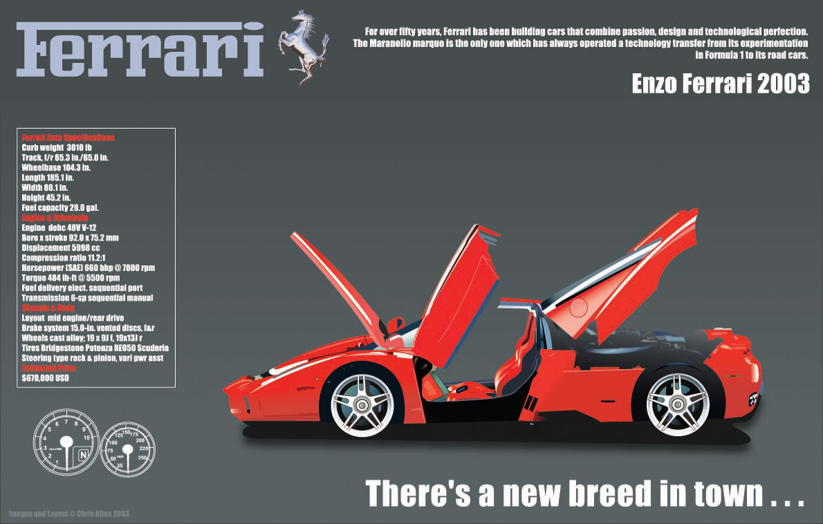 Enzo Ferrari Poster