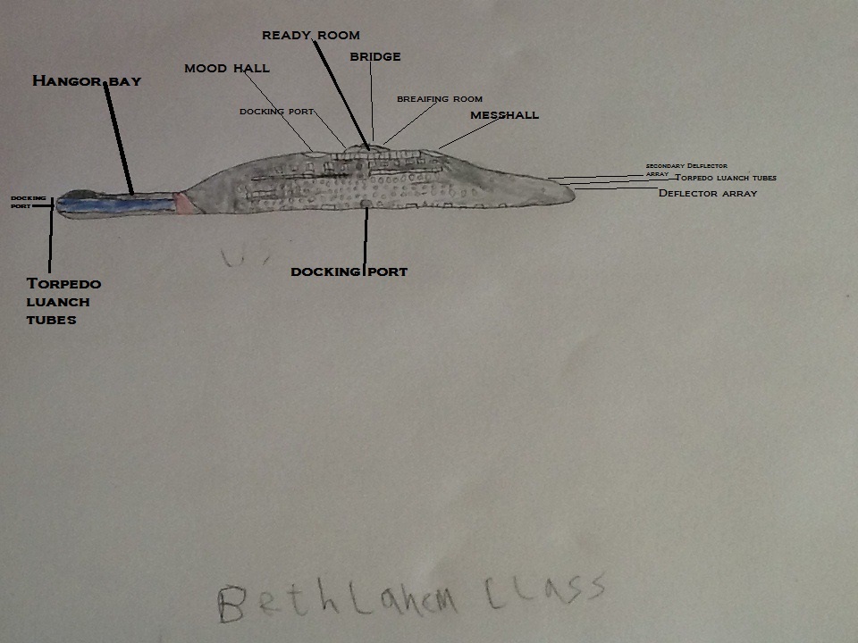 Bethlaham Class Specs