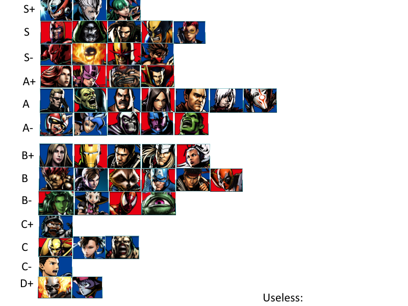 Ultimate Marvel vs. Capcom 3 Tier List by novangenesis on DeviantArt.