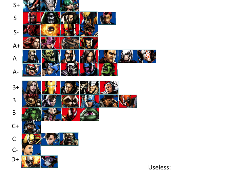 Ultimate Marvel vs. 3 Tier List by novangenesis on DeviantArt
