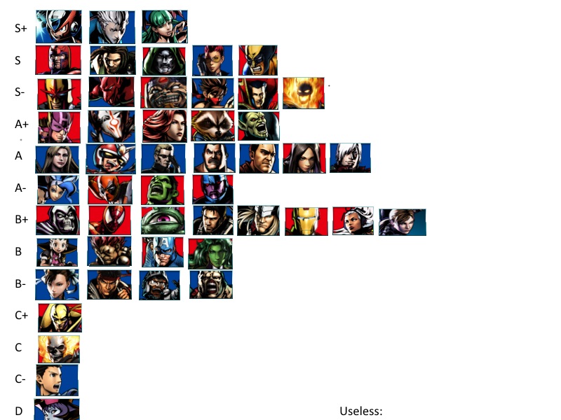My tier list for umvc3 by novangenesis on DeviantArt
