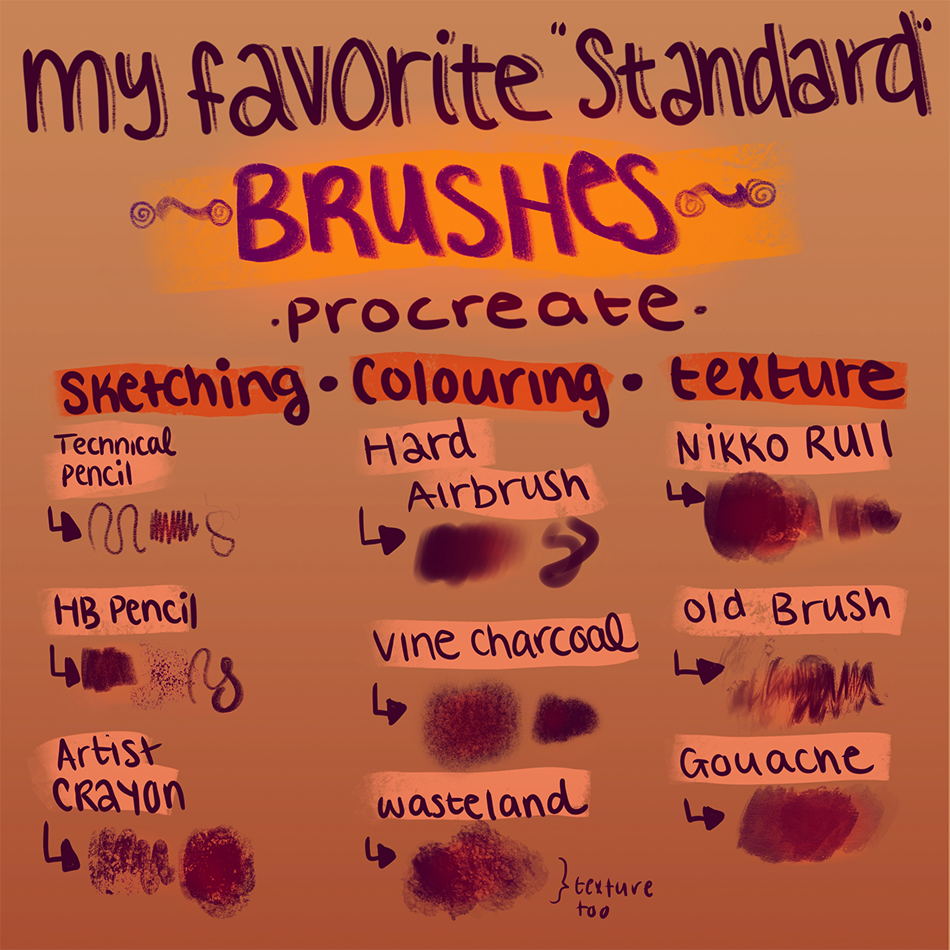 Procreate Brushes by Poopikat