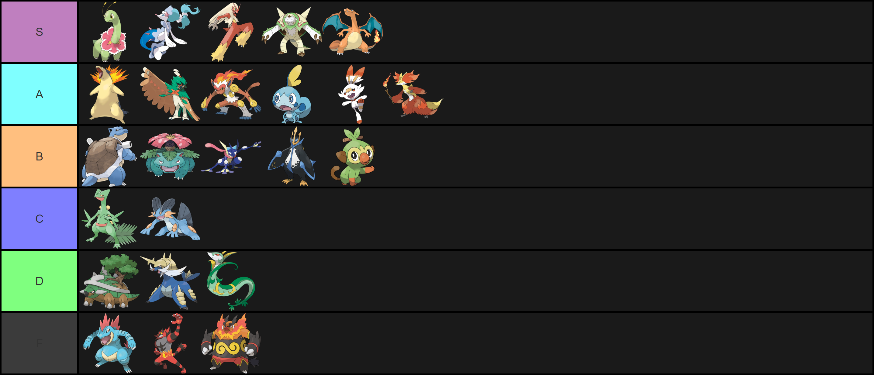 starter pokemon tier list｜TikTok Search