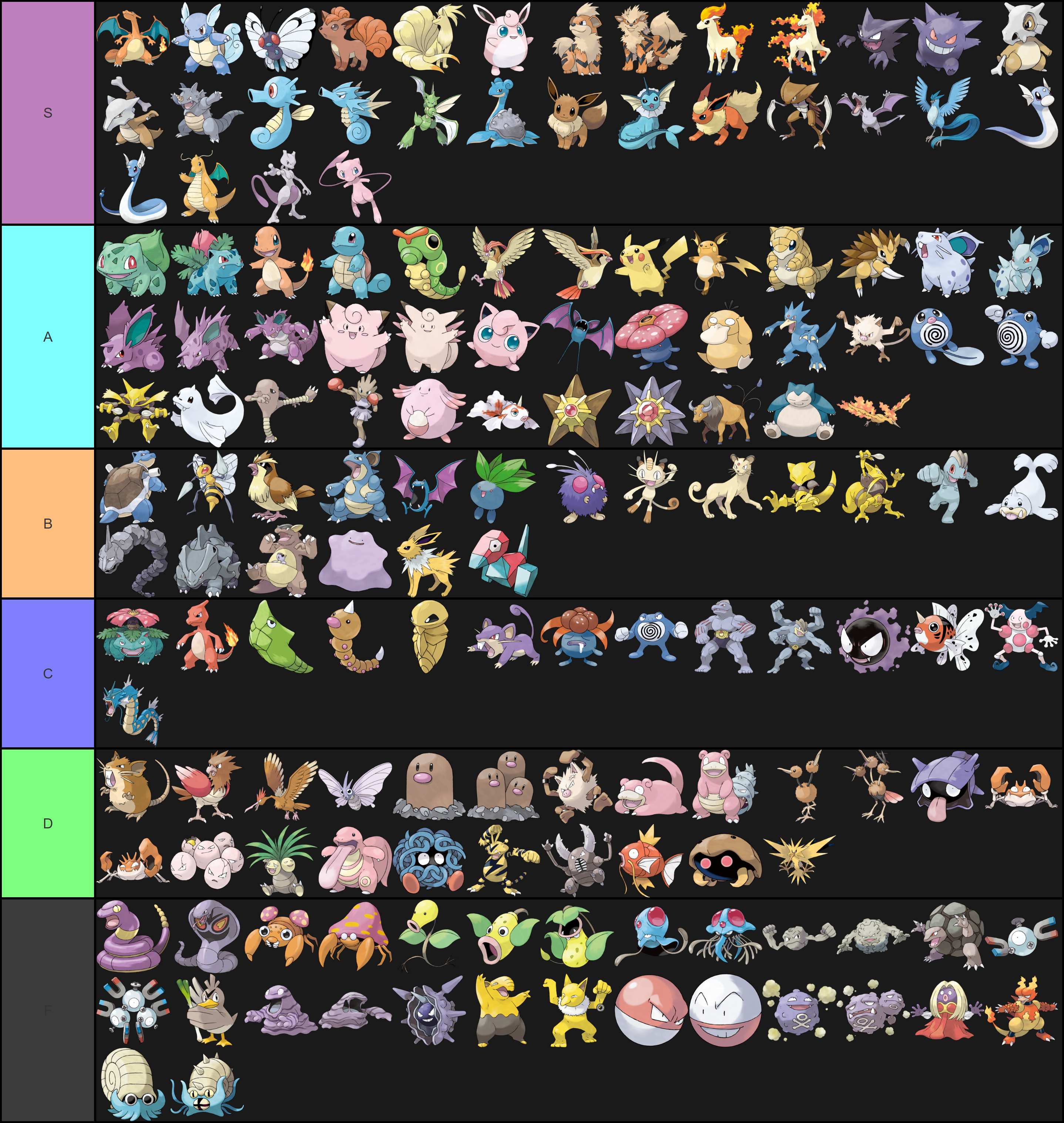 Create a Pokémon shiny de Kanto mais bonitos Tier List - TierMaker