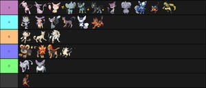 My Dog Pokemon Tier List By Midnight3wonder On Deviantart