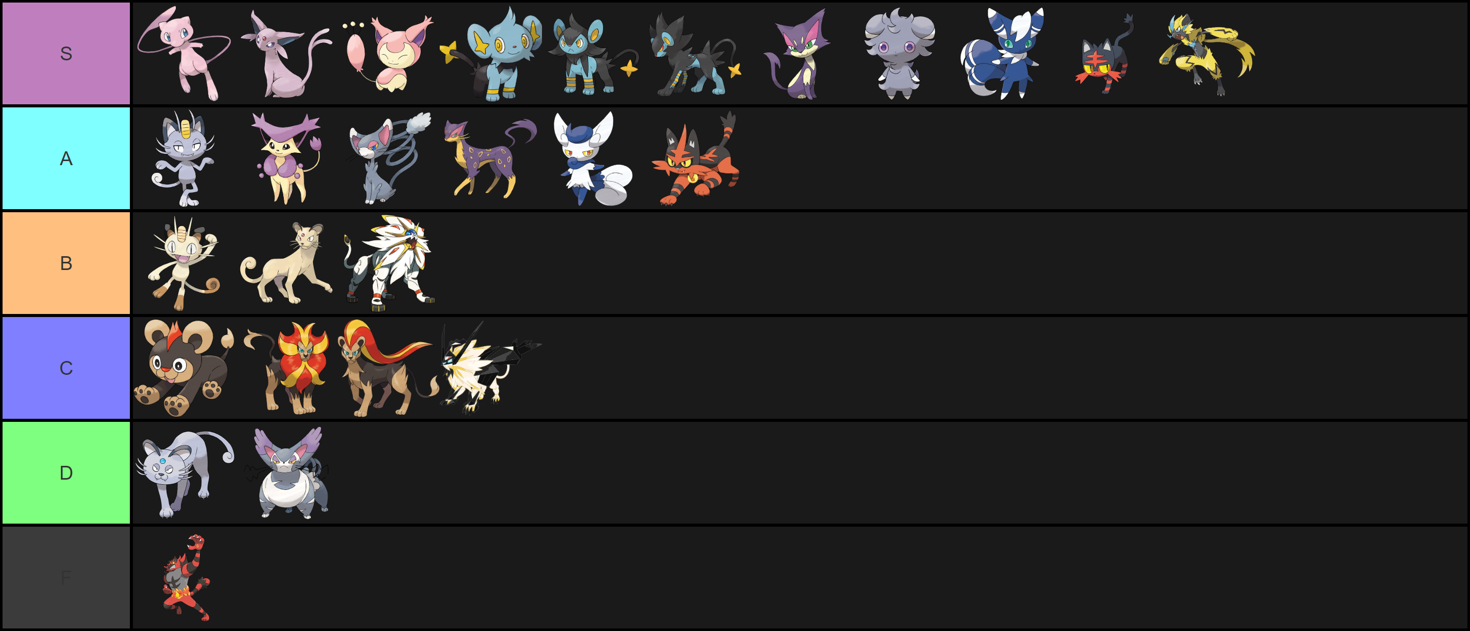 Cat Pokémon list: All the feline pocket monsters to catch