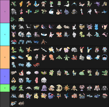 My Hoenn Pokemon Tier List by Z-Shadow-0 on DeviantArt