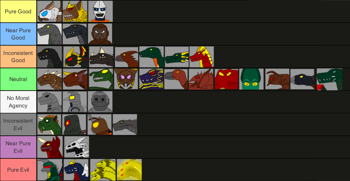 Godzilla Final Wars Alignment Chart.pdf Godzilla: The God Incarnate- Alignment Tier List by Bob-Sherlock on ...