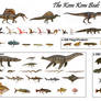 The Kem Kem Beds