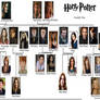 Harry Potter Family Tree