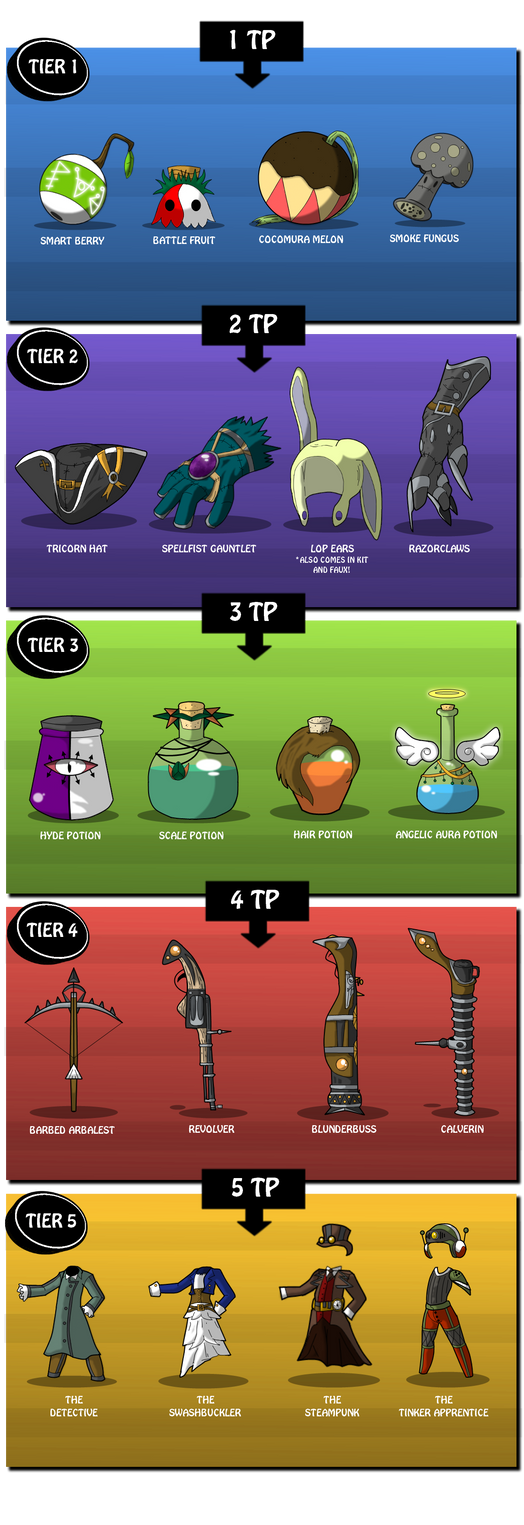 Tier Rewards System by SabreMushy on DeviantArt