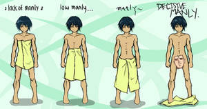 towel height vs masculinity