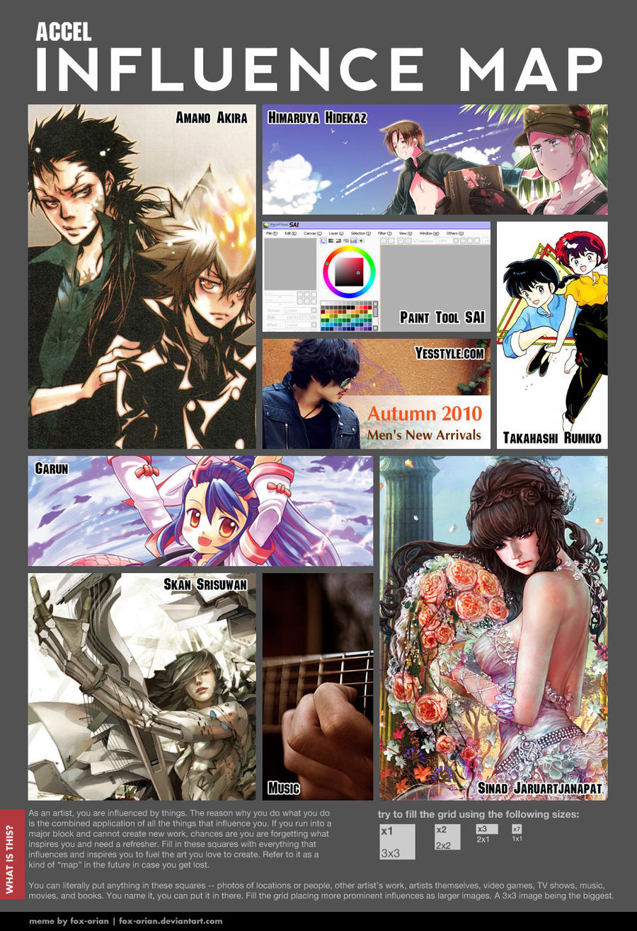 Influence map