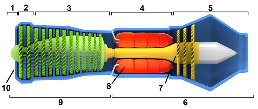 Jet engine schematic by DeargRuadher on DeviantArt