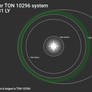 Outer TON 10296 system
