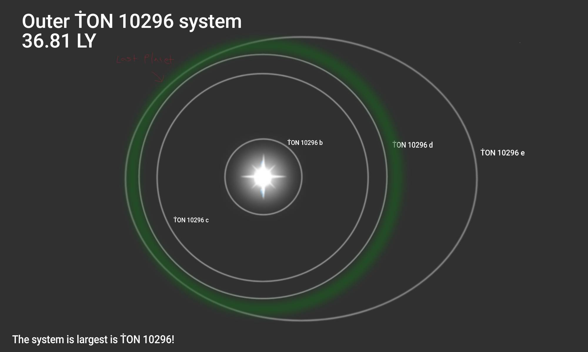 Outer TON 10296 system by RehaanRashid on DeviantArt