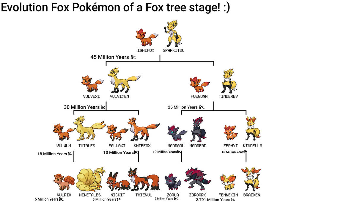 Fox Staging Evolution Fox Pokemon of a Fox tree stage! by RehaanRashid on DeviantArt