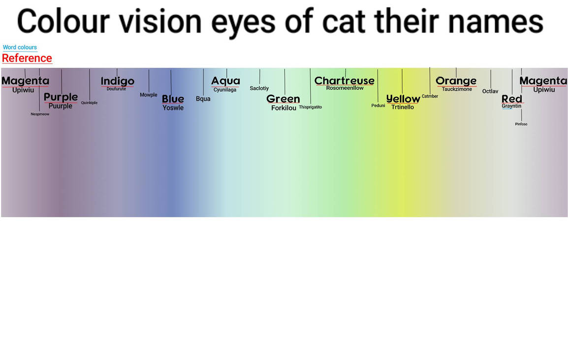 Cat colour vision by RehaanRashid on DeviantArt